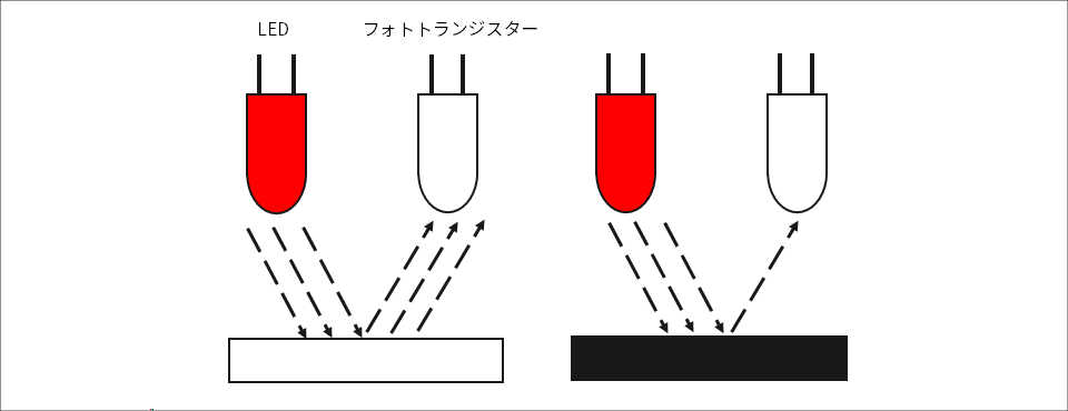 図3:フォトトランジスターを用いたラインレースイメージ