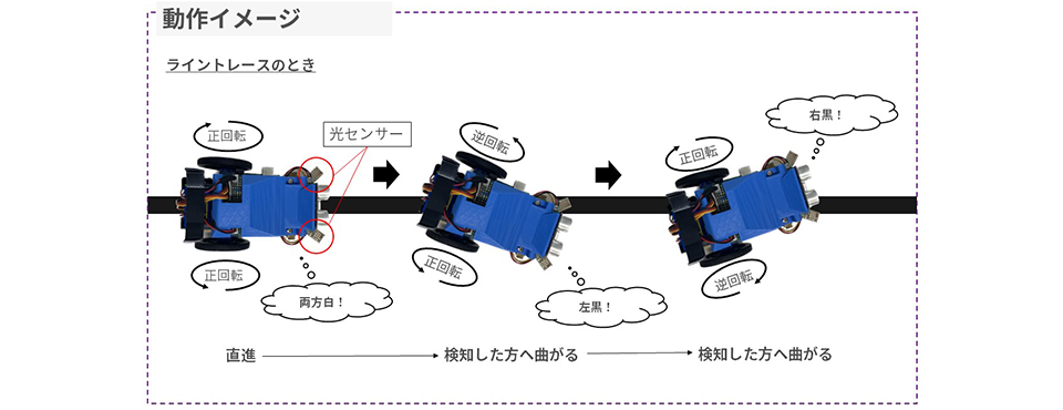 図4:動作イメージ