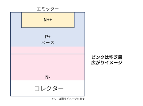 図1:NPNトランジスターディスクリート構造