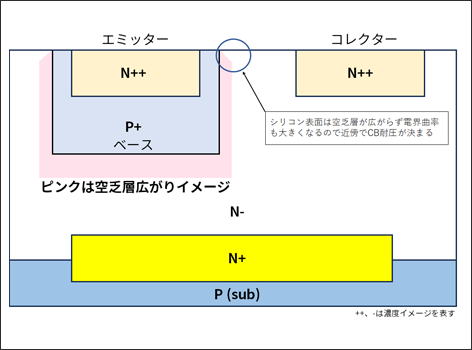 図3:プレーナー構造の空乏層状態