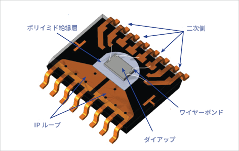 図2:ワイヤーボンドを白で示したダイアップ内部構造 ※Allegro MicroSystems 社より提供