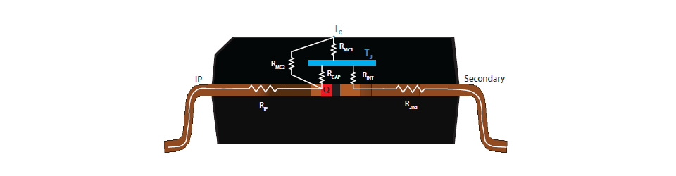 図4:パッケージの熱抵抗の概要 ※Allegro MicroSystems 社より提供