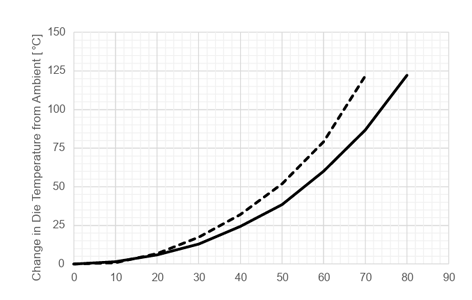 図10：インパッドビア有無による LZ パッケージの比較