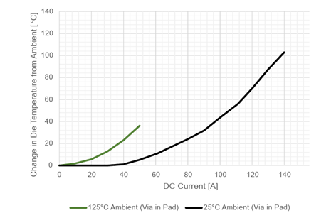 図22：インパッドビア有無による EX パッケージの比較