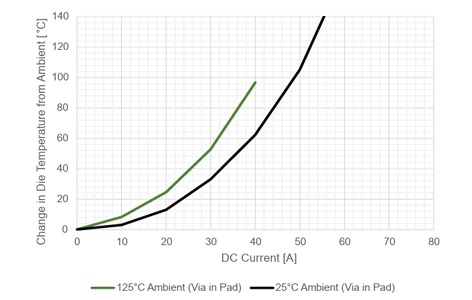 図24：インパッドビア有無による LH パッケージの比較