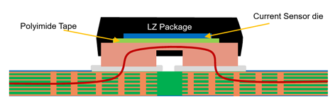 図5：LZ パッケージを例とした、銅パッド下のビア