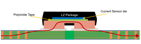 図6：LZ パッケージを例とした、銅パッド下にビアがない場合※Allegro MicroSystems 社より提供