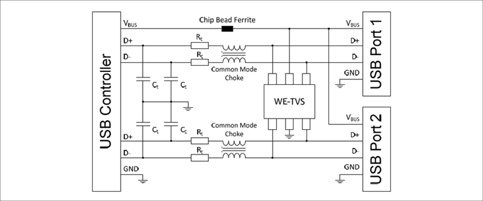 図1:ESD 保護を備えた 2ポート USB インターフェース