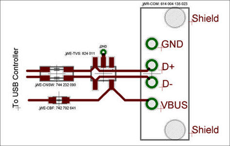 図9:シングル USB ポートの保護