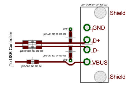 図11:シングル USB ポートの保護