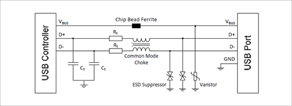 図2:データラインのシールドとは対照的な電源における低容量 ESD サプレッサー不要の構成