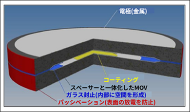 図1:IsoMOV™ の構成図