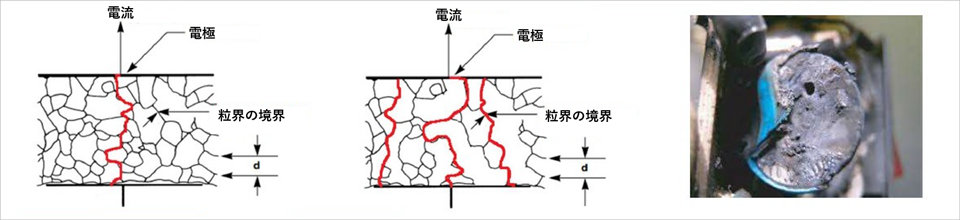 図2:MOV素子とIsoMOV™構造の比較(左:MOV素子の内部構造、中央:IsoMOV™の構造図、右:soMOV™製品の実物写真)