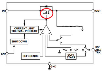 図1:ADP1715ブロック図