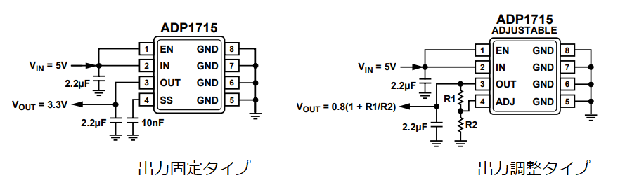 図2:出力固定と出力調整タイプ