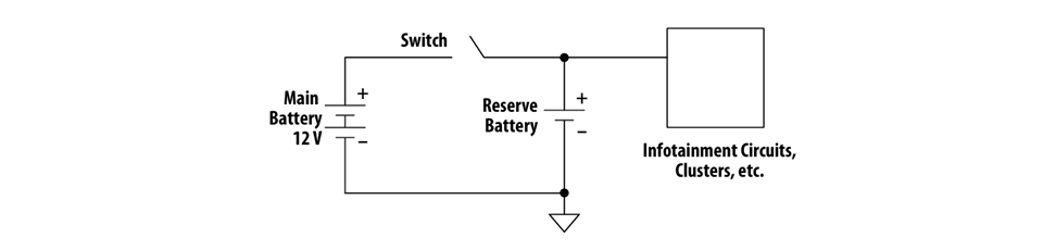図1：エンジンが停止した際に補助バッテリーへ切り替えることで、電子機器への電力供給を安定させるアイドリングストップ回路の構成例