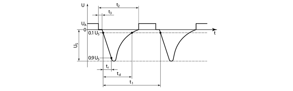 図2：DC-DC コンバーターの構成部品 - パワーインダクター、制御チップ/スイッチ、ダイオード、バルクコンデンサー
