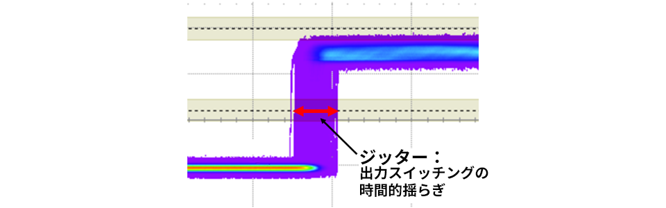 図1：センサー出力のサイクル間変動（ジッター）