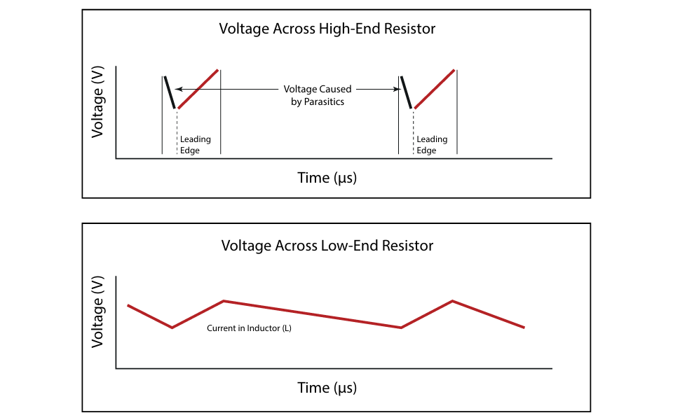 図3：インダクターおよびハイサイド抵抗における電流波形
