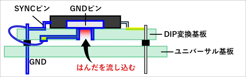 マイクロマウスの制作実習　GND接続の構成図
