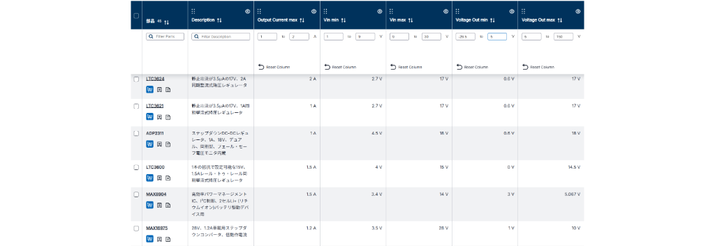 アナログ・デバイセズのDC/DCコンバーター 降圧製品向けセレクションガイド