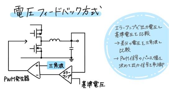 電圧フィードバック方式と電流フィードバック方式の比較