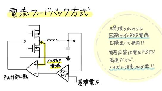 電圧フィードバック方式と電流フィードバック方式の比較