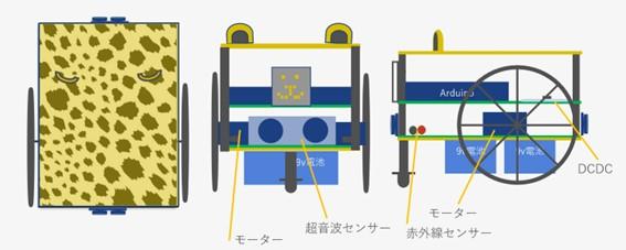 製作実習チーターロボット設計時のイメージ図