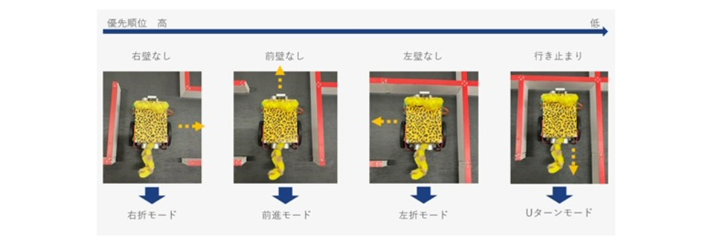 製作実習チーターロボット　動作イメージ