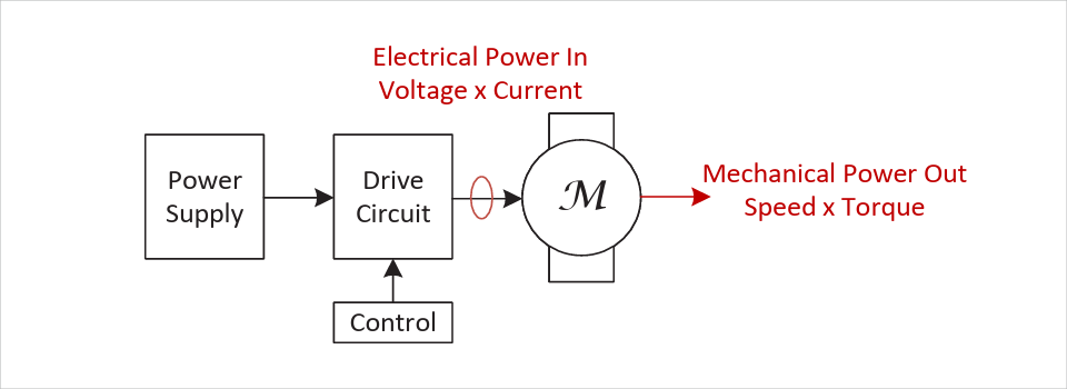 図1: モーターにおける電流検出の一般図