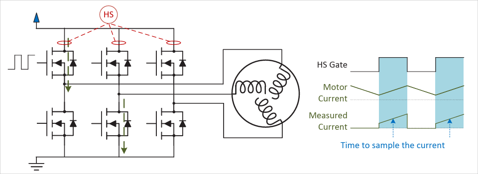 図10：ブラシレス DC モータードライバー回路におけるハイサイド電流センサーを使用した電流サンプリング