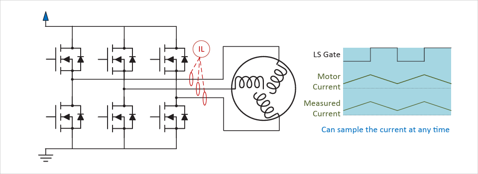 図14：ブラシレス DC モータードライバー回路におけるインライン電流センサーを使用した電流サンプリング