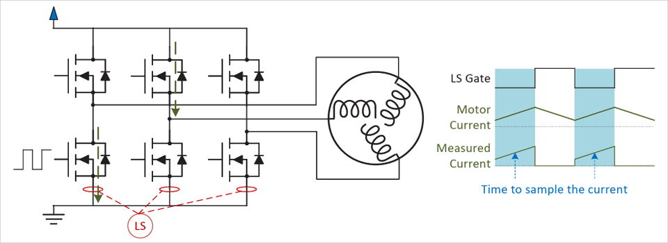 図6：ブラシレス DC モータードライバー回路におけるローサイド電流センサーを使用した電流サンプリング