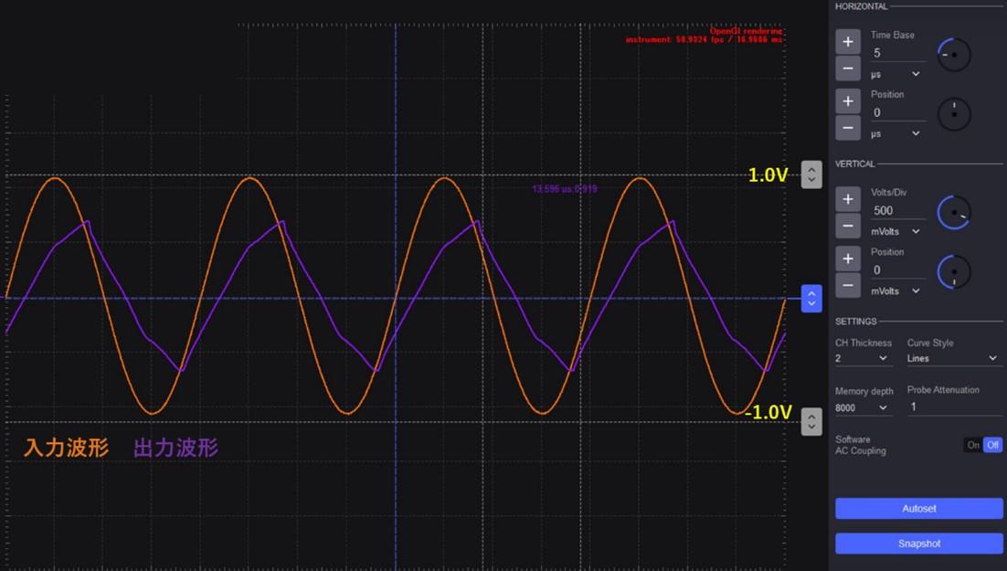ADALM2000を使ったオペアンプのユニティゲイン回路：OP97に入力信号50kHzを入れてみた