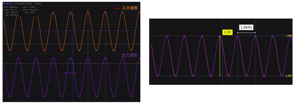 ADALM2000を使ったオペアンプのユニティゲイン回路　入出力電圧波形
