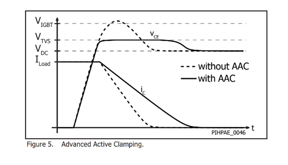 AACの効果を表した図