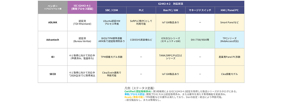 セキュリティ対応製品情報
