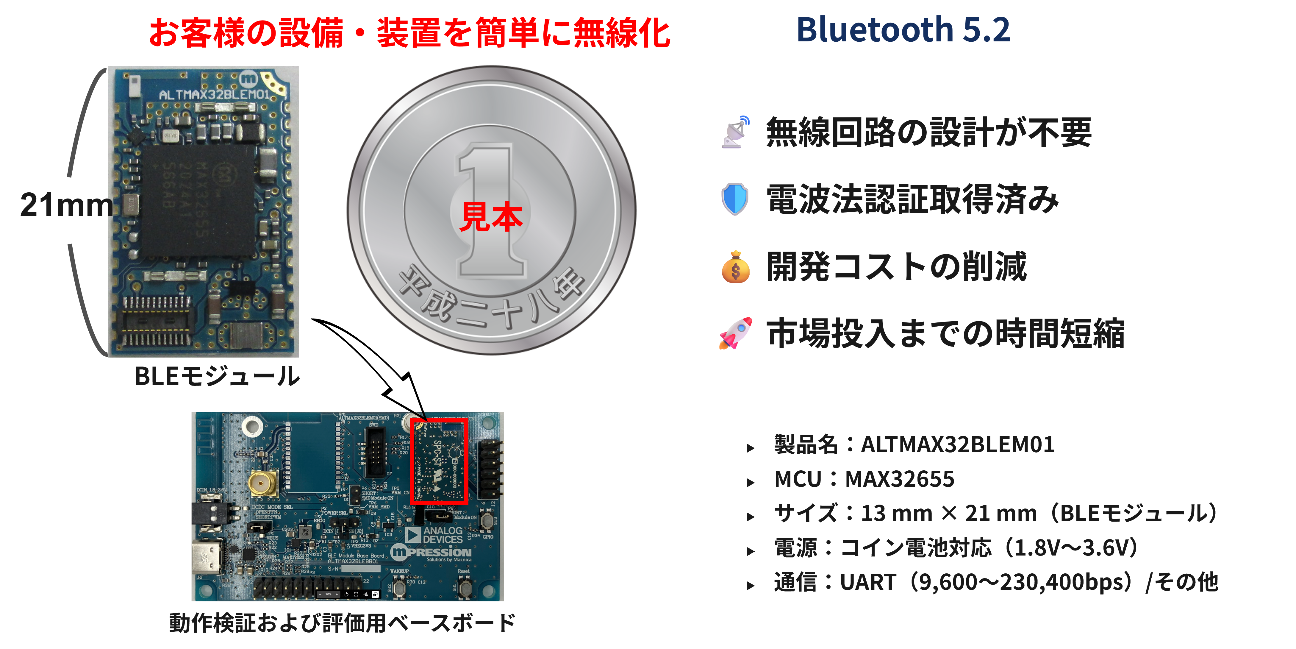 マクニカ製 技適認証済みBLEモジュール