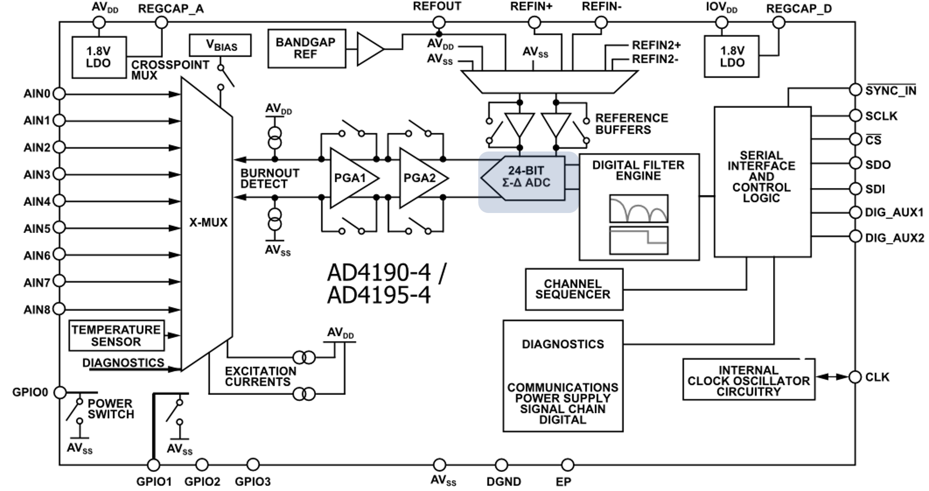 AD4190-4ブロック図