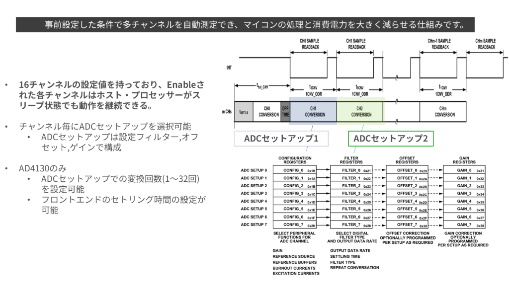 アナログ・デバイセズ「スマートシーケンサー」機能説明