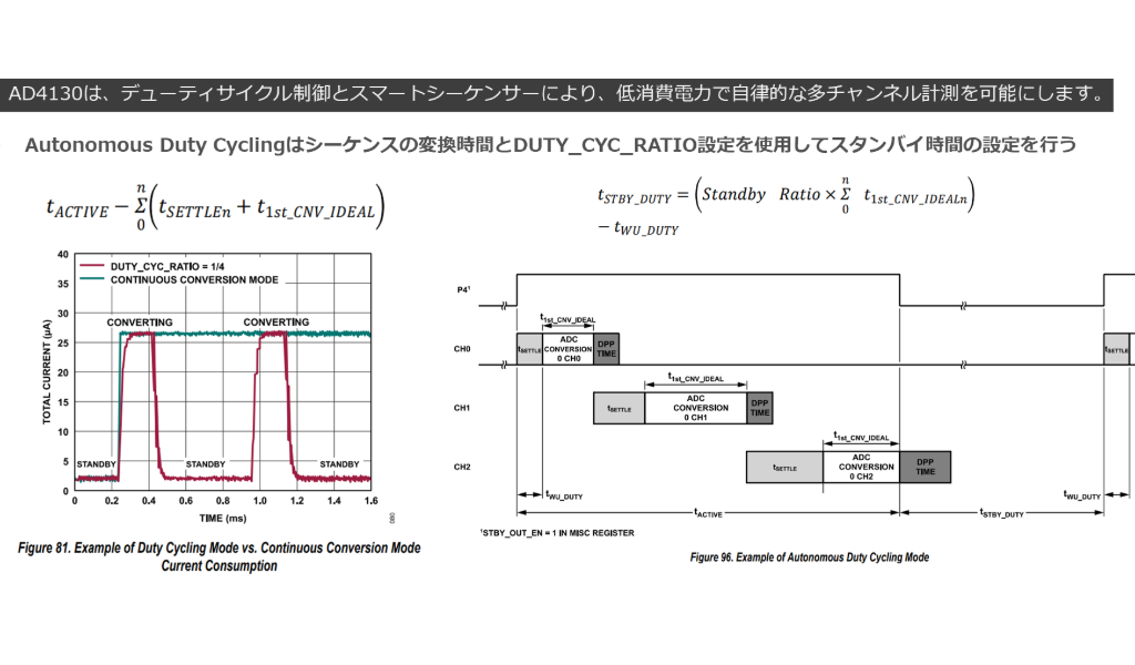 アナログ・デバイセズ「デューティサイクルモード」機能説明