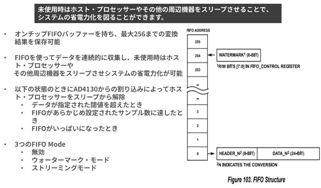 アナログ・デバイセズ「FIFO」機能説明