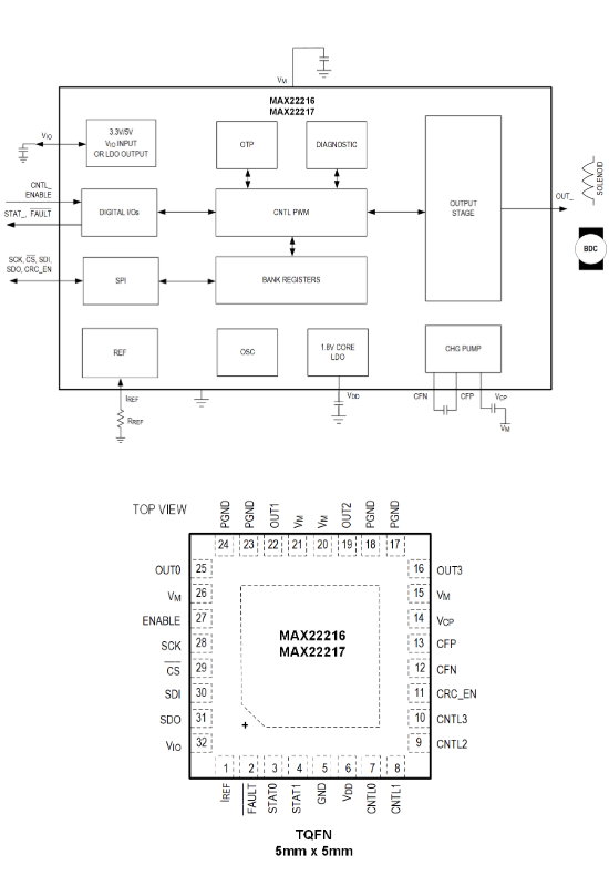 MAX22216/MAX22217の簡略化されたブロック図とピン配置図