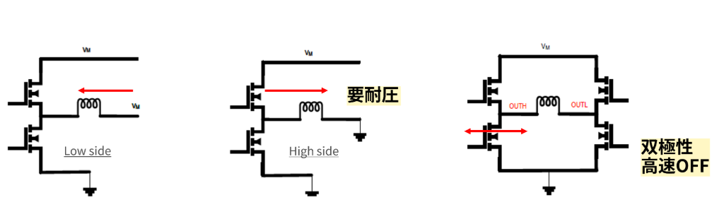 ソレノイド駆動の回路構成