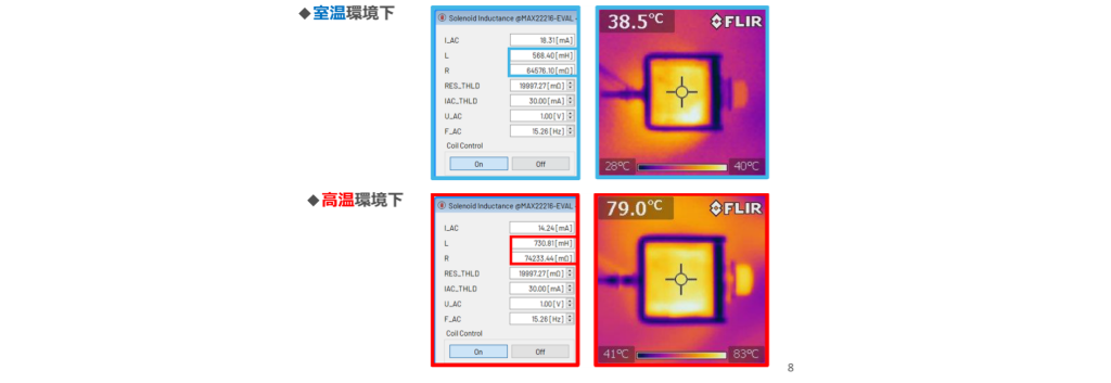 ソレノイドのLとRの室温と高温環境でのパラメーター比較