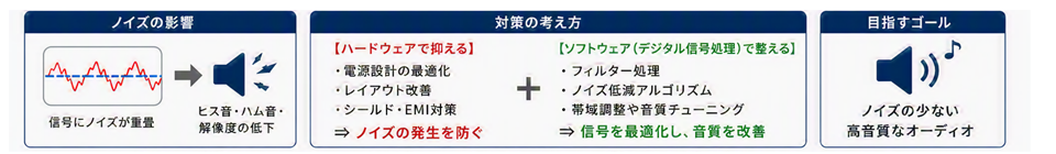 ノイズ対策の考え方