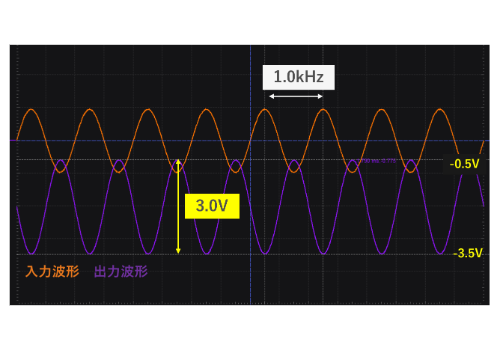 1.5kΩ、DC2V入力の入出力電圧波形