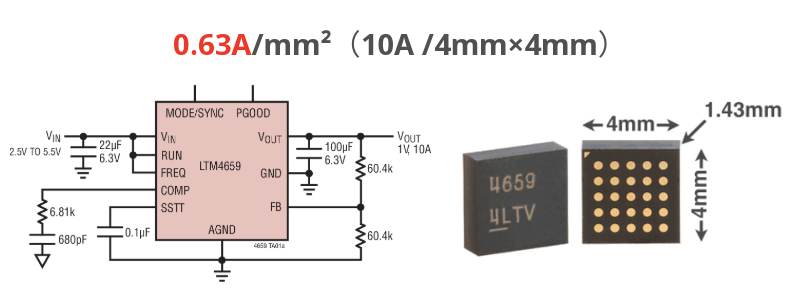 LTM4659の1mm²あたり電流