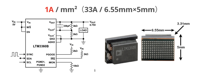 LTM3360Bの1mm²あたり電流