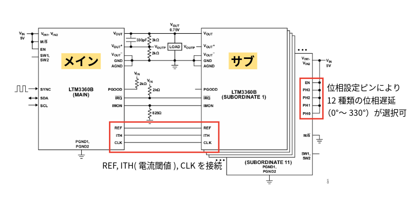 LTM3360Bのマルチフェーズ機能を使い12個を並列接続